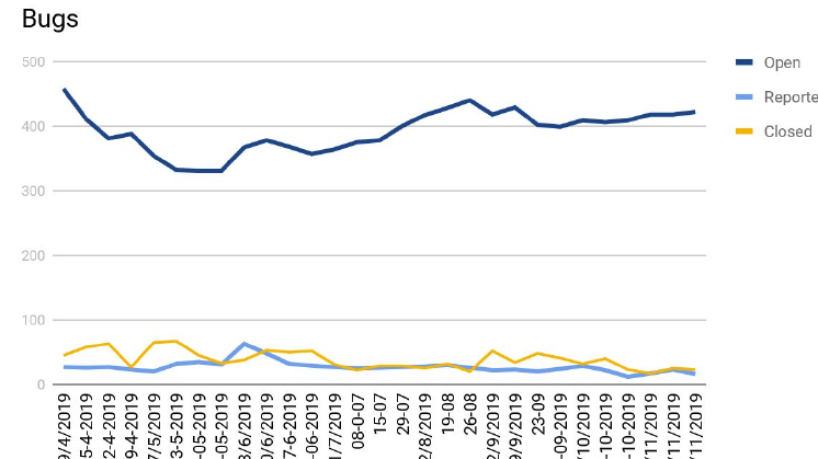  the bug graph 